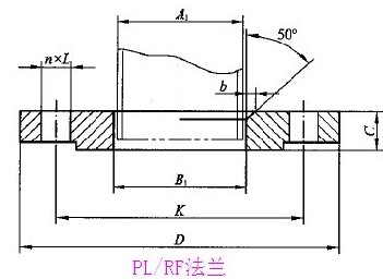 识别法兰类型 法兰材质 法兰压力