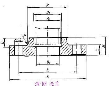sw法兰-承插焊法兰